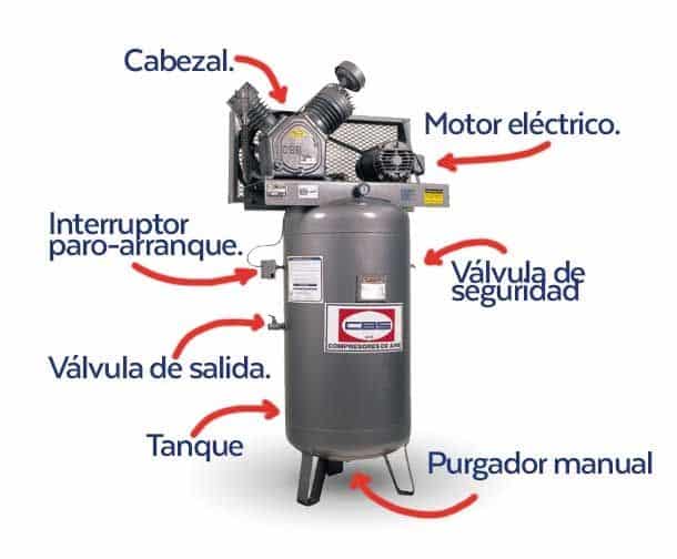 Compresores industriales