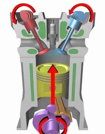 Compresores industriales