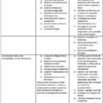 Compresores industriales