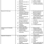 Compresores industriales